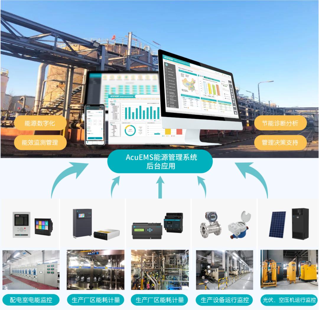 愛博精電AcuEMS能源管理系統助力雪佛龍天津工廠實現數字化轉型