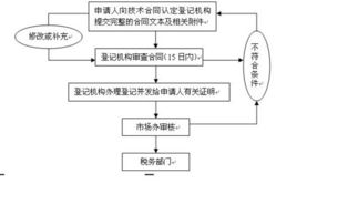 國際技術轉讓的法律框架與技術推廣策略